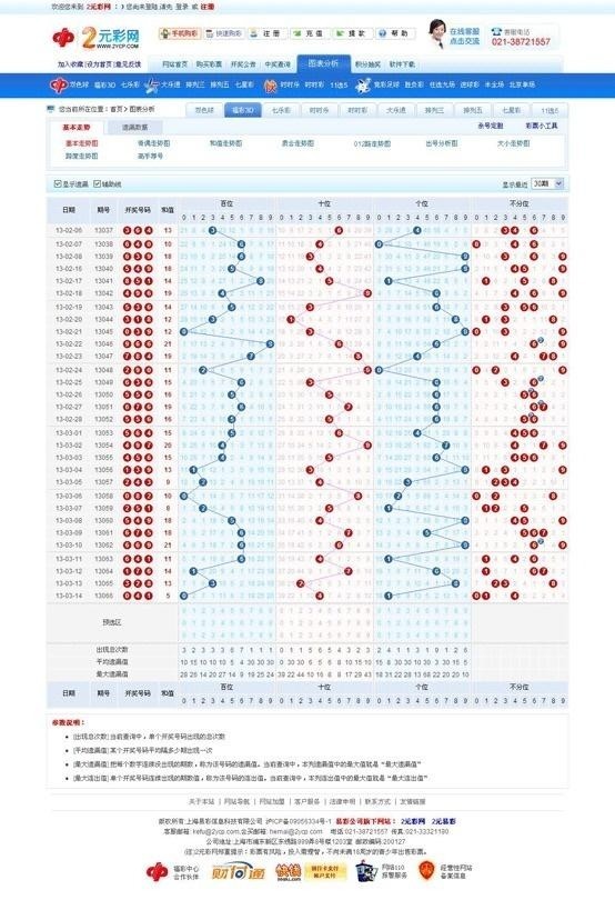 3D彩票，透视近30期走势图与连线图分析