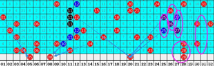 双色球2018022期，梦想与幸运的碰撞