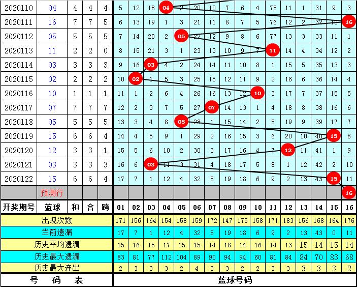 探秘双色球77期开奖结果，揭秘幸运数字的奥秘