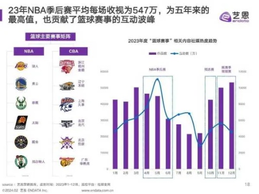 NBA赛事精准预测，数据驱动的智慧分析