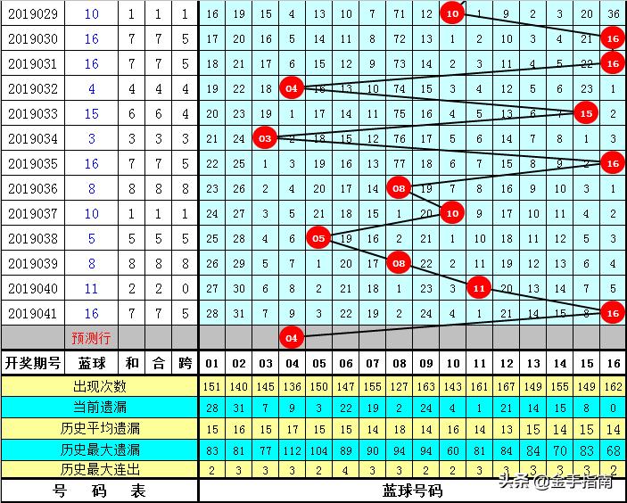 2019年双色球第042期开奖揭晓，梦想与幸运的碰撞