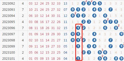 福彩新浪3D基本走势图(带连线)——揭秘南方双彩网中的数字奥秘