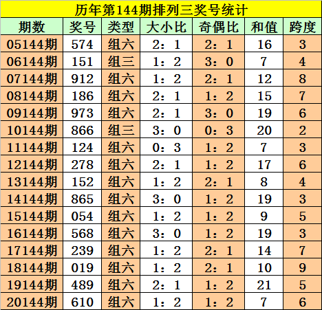 排列三出什么号，揭秘数字彩票的奥秘