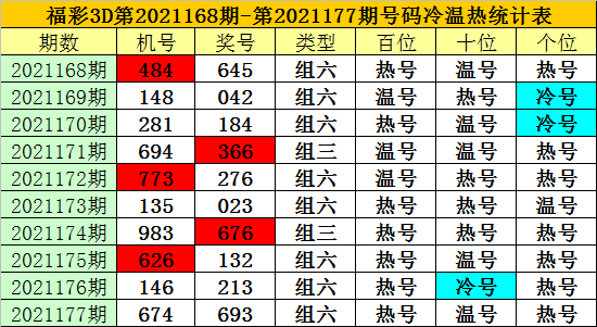 3D今晚试机号，揭秘绕胆图彩网与数字游戏的魅力