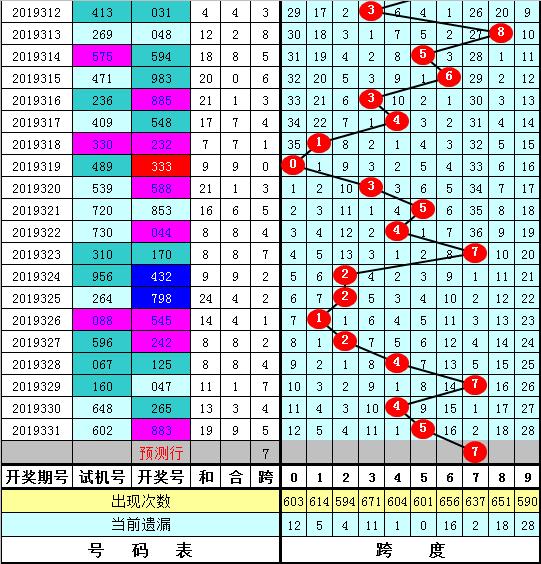 福彩3D跨度走势，揭秘数字背后的奥秘