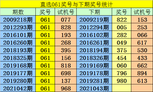 3D彩票中的各类和值谜汇总，解析与策略