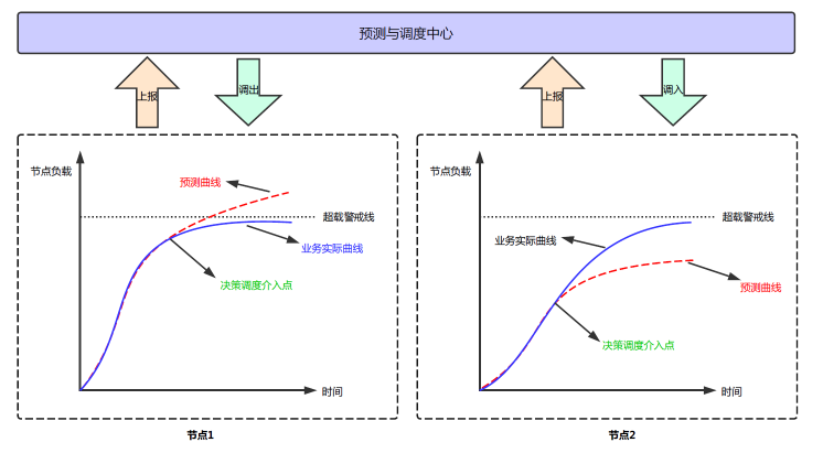 探索北京快三开奖结果走势图，数字背后的奥秘与预测艺术