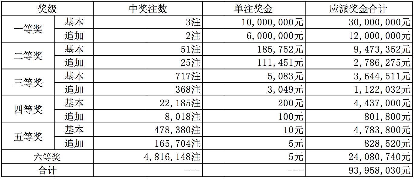 超级大乐透，梦想与幸运的碰撞——揭秘最新开奖号码与开奖结果