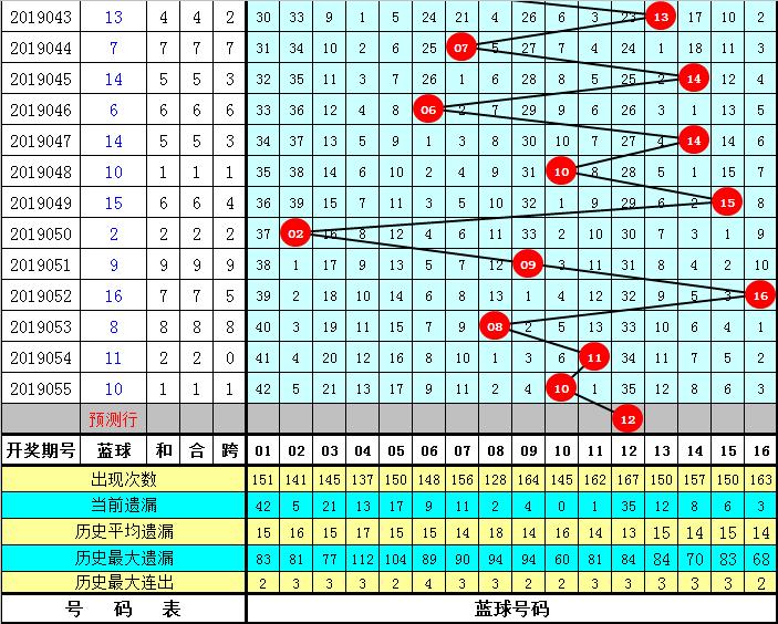 福彩3D最近1000期走势图，揭秘数字背后的秘密