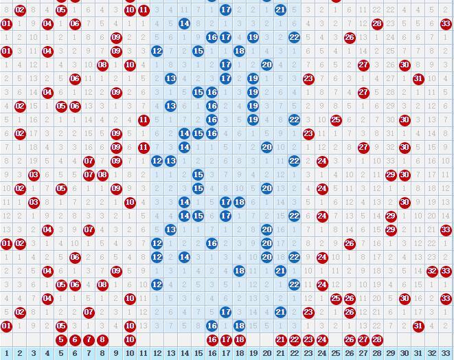 探索双色球体彩开奖号码的奇妙之旅，从历史数据看走势图