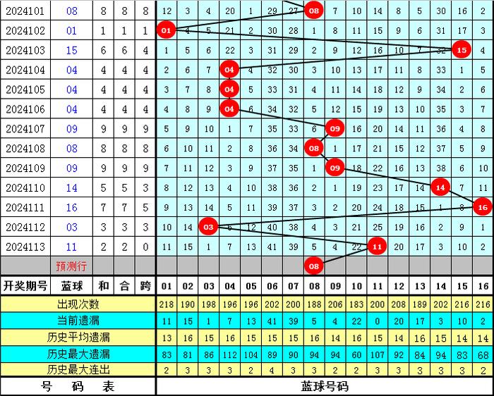 探索双色球奥秘，综合版新浪双色球基本走势图解析