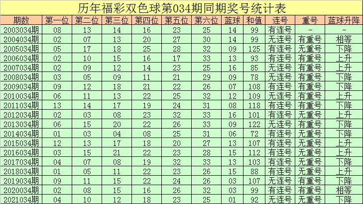 2019018期双色球开奖结果揭晓，幸运数字背后的故事与期待