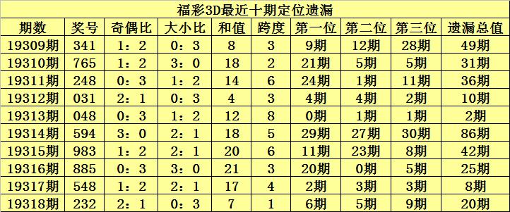 福彩3D试机号，探寻近期走势与选号策略