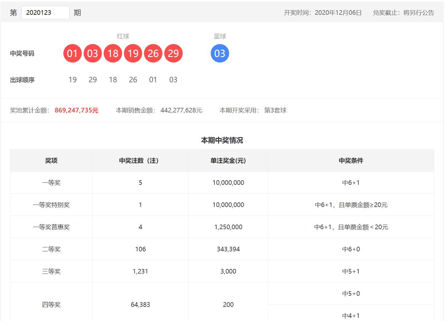 今日双色球开奖结果揭晓，梦想与幸运的碰撞