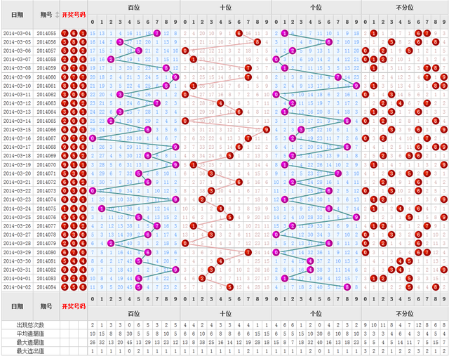 福彩3D走势图，2元网自动连线的智慧投注新体验