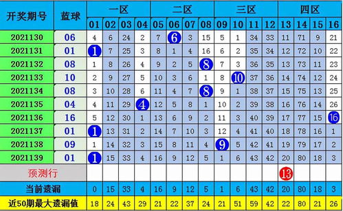 双色球专家预测，精准杀号策略揭秘