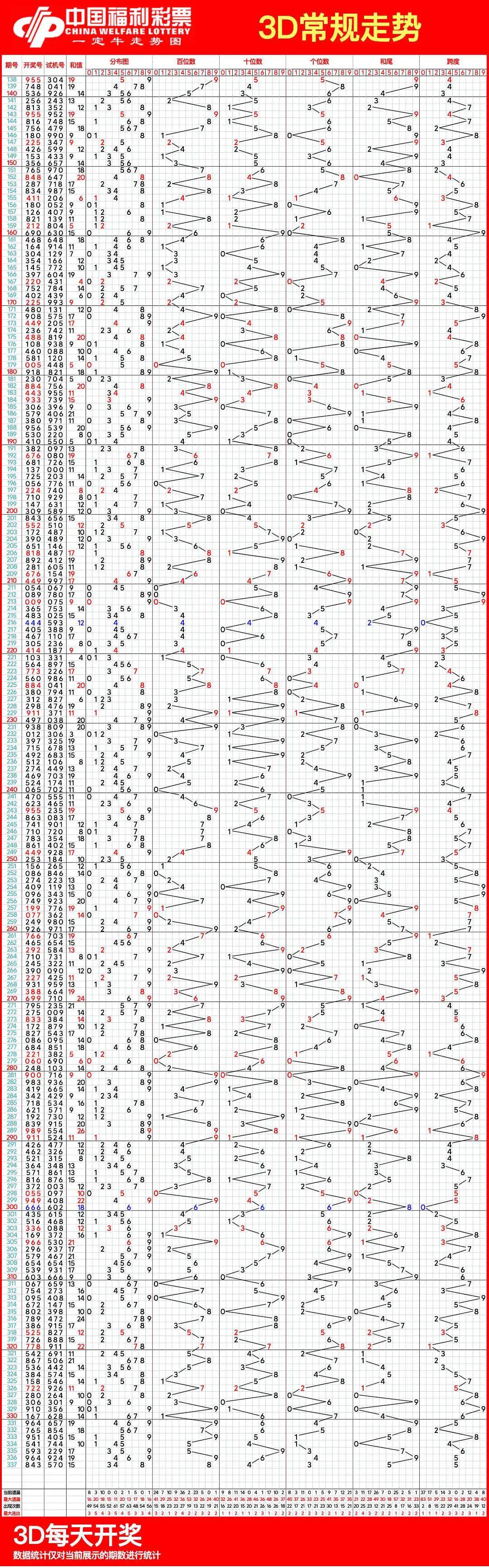 福彩3D中彩网走势图，揭秘数字背后的奥秘