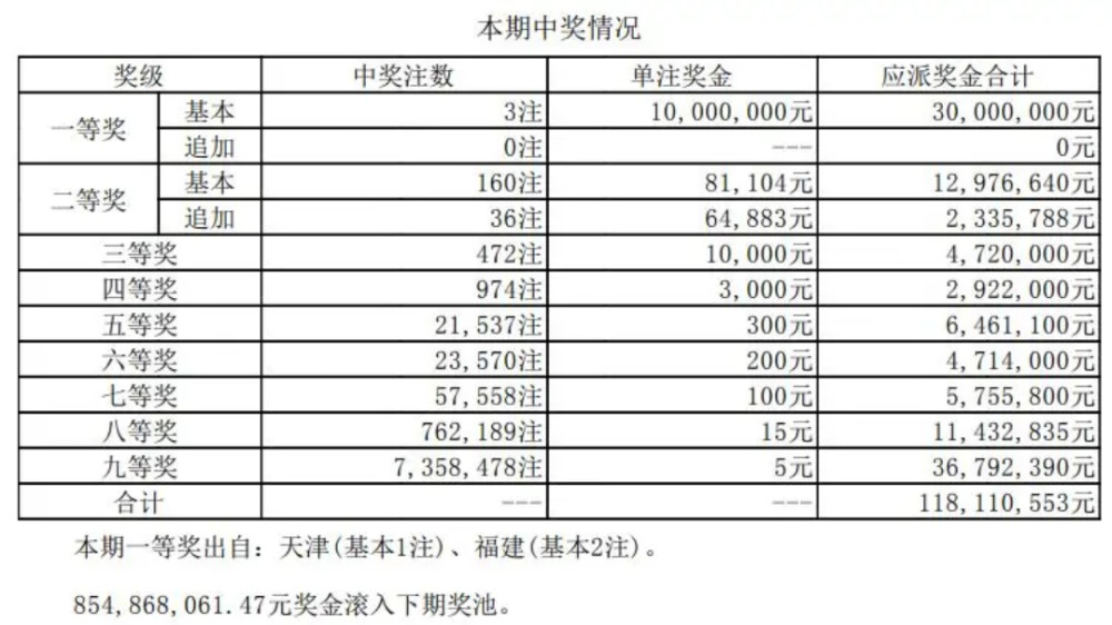 今晚大乐透开奖结果揭晓，梦想与幸运的碰撞