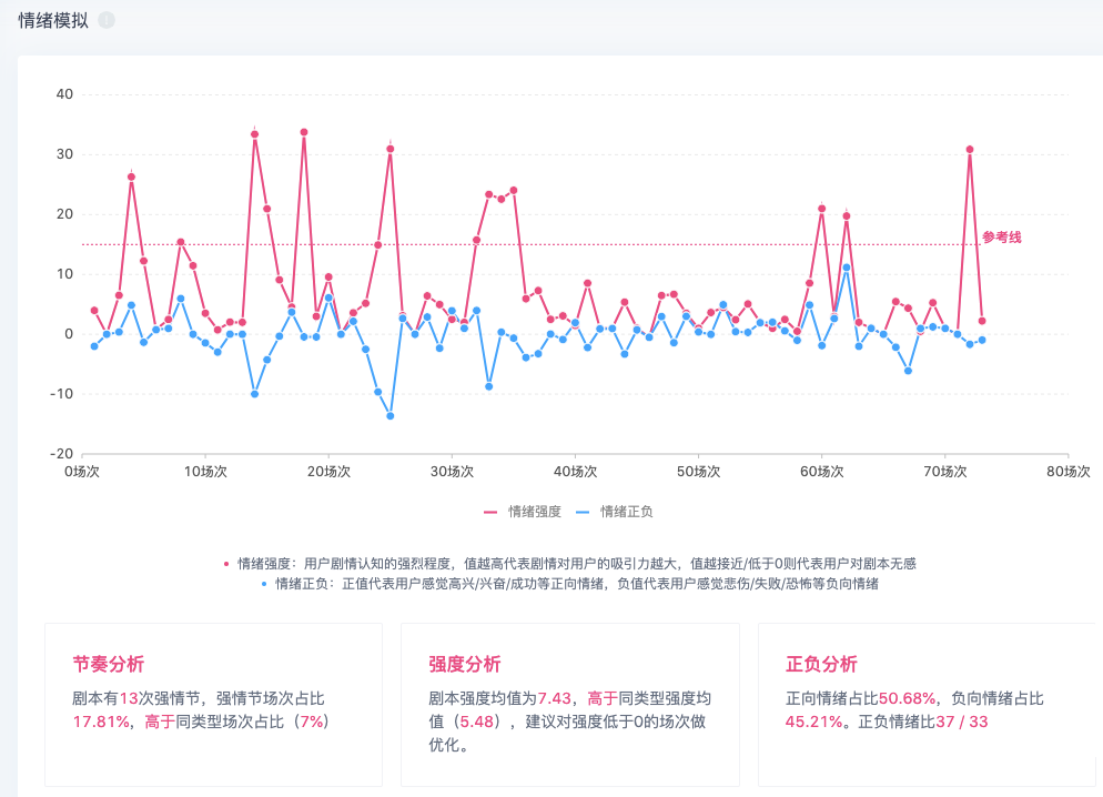 澳门新彩综合走势图2023，透视未来，洞悉机遇