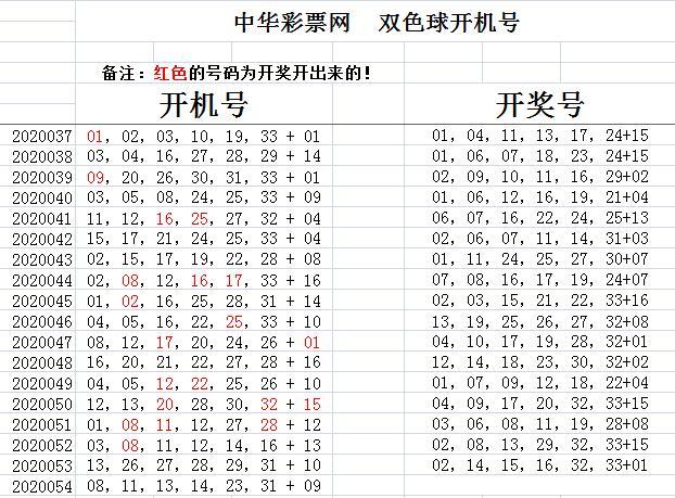 福彩双色球，探寻历史轨迹，解锁开奖奥秘