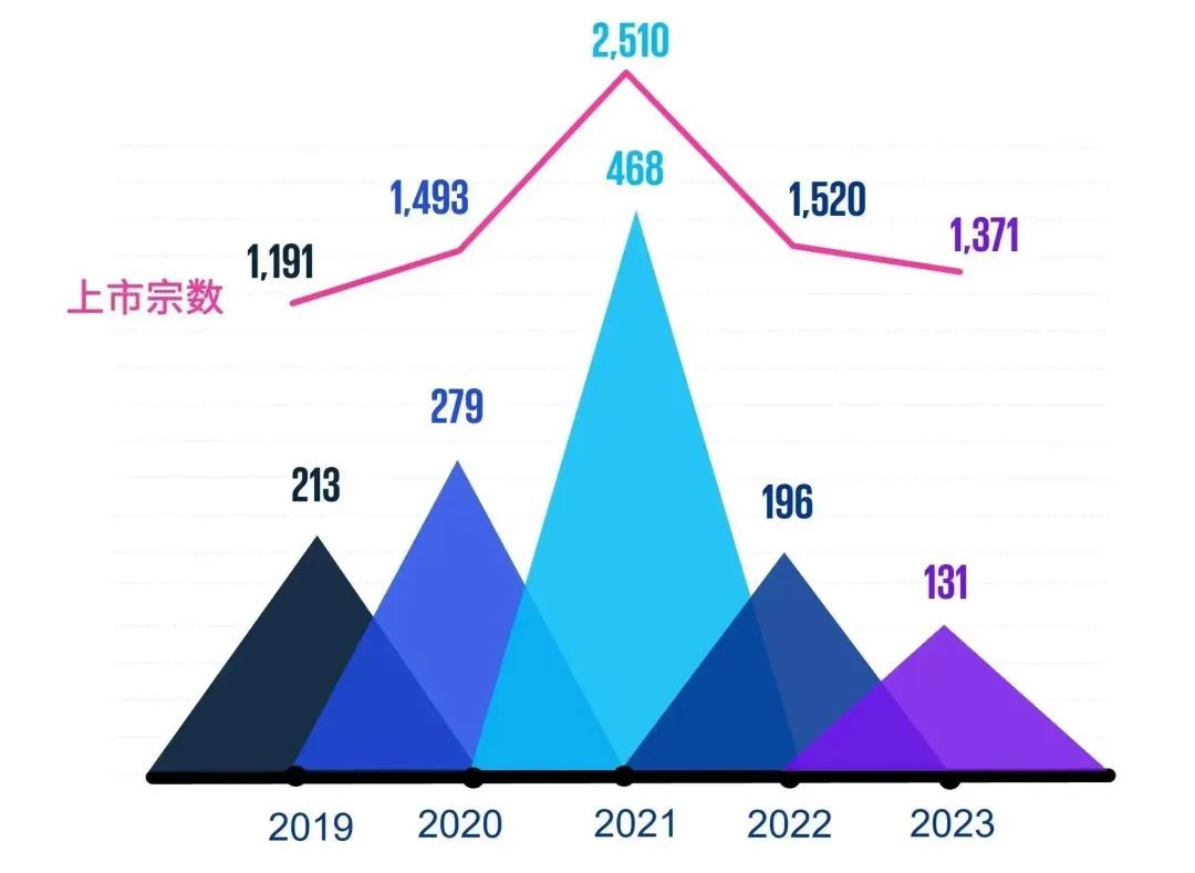 2023年香港历史开奖结果查询，回顾与展望