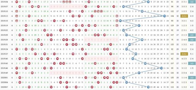 福彩双色球号码走势图，理性分析下的幸运之选