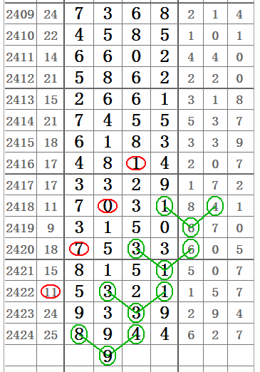 七星彩中1个红号，惊喜与希望的交织