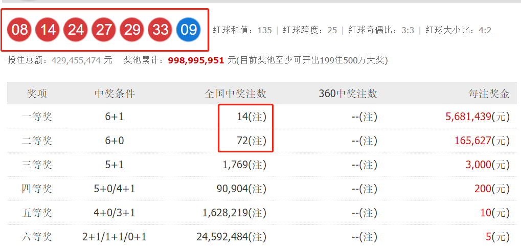 72期双色球开奖结果查询，揭秘数字背后的幸运与期待