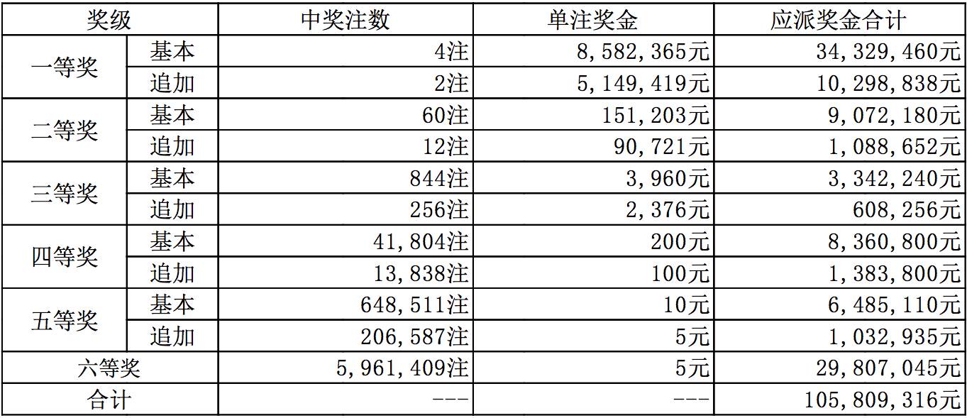 彩票开奖信息查询结果，今日揭晓的幸运与希望