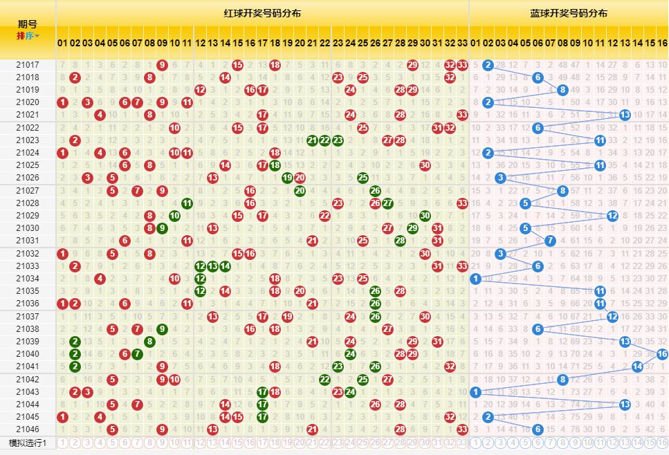 探索双色球最新走势，新浪网上的数字密码