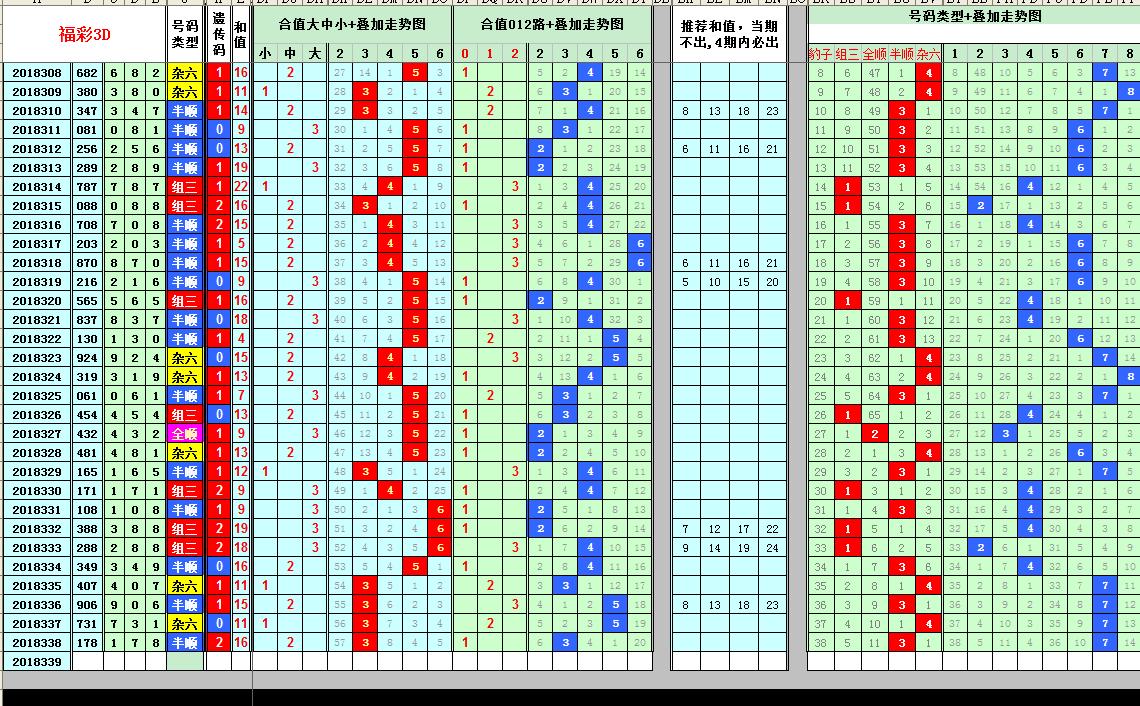 2004-2007，3D走势图带连线的市场变迁与趋势洞察