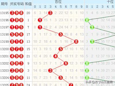 探索大乐透，走势图表带连线的奥秘