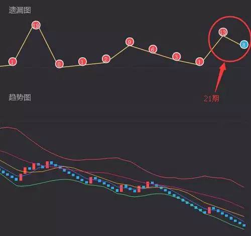 3D走势图带连线图公式大全，解锁数据可视化的新维度