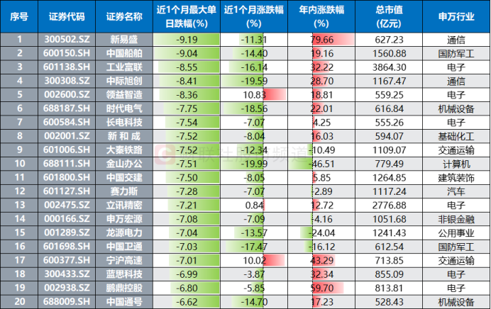 试机号一语定胆，今日彩市的风向标