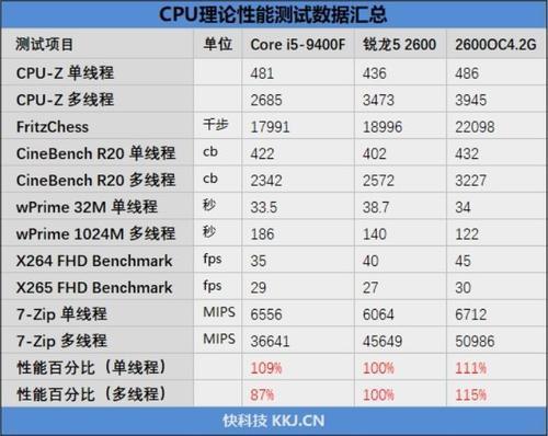 15选5，简单易懂，乐趣无穷的数字游戏