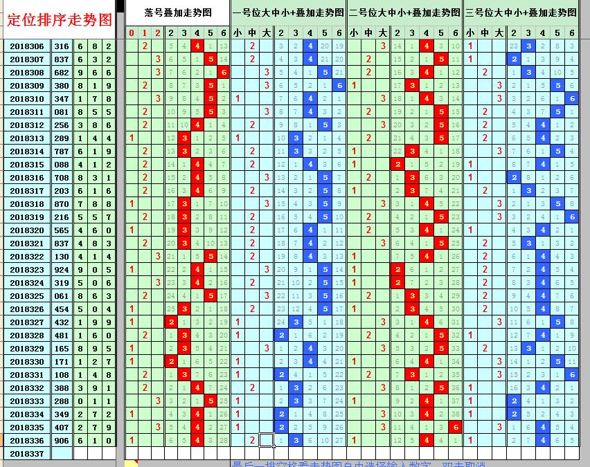 3D走势图带连线专业版，深度解析1000期数据