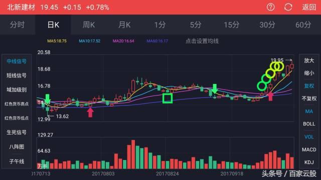 探索新浪排列5走势图，数字背后的奥秘与策略