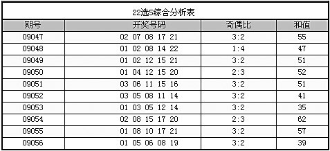 河南22选5带线走势图，揭秘数字彩票的奥秘与策略