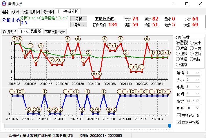 探索红球尾数走势图综合版，揭秘彩票背后的数字奥秘