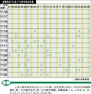 26选5综合走势图，揭秘彩票背后的数字奥秘