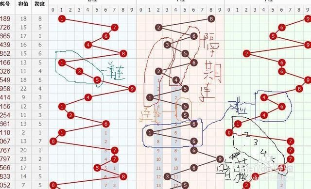 2018年福彩3D走势图，深度解析与未来趋势