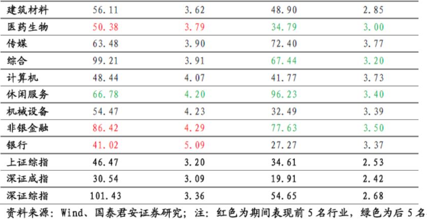 探索双色球近300期走势，综合版分析报告