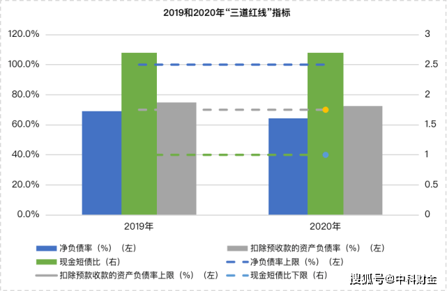 澳彩揭秘