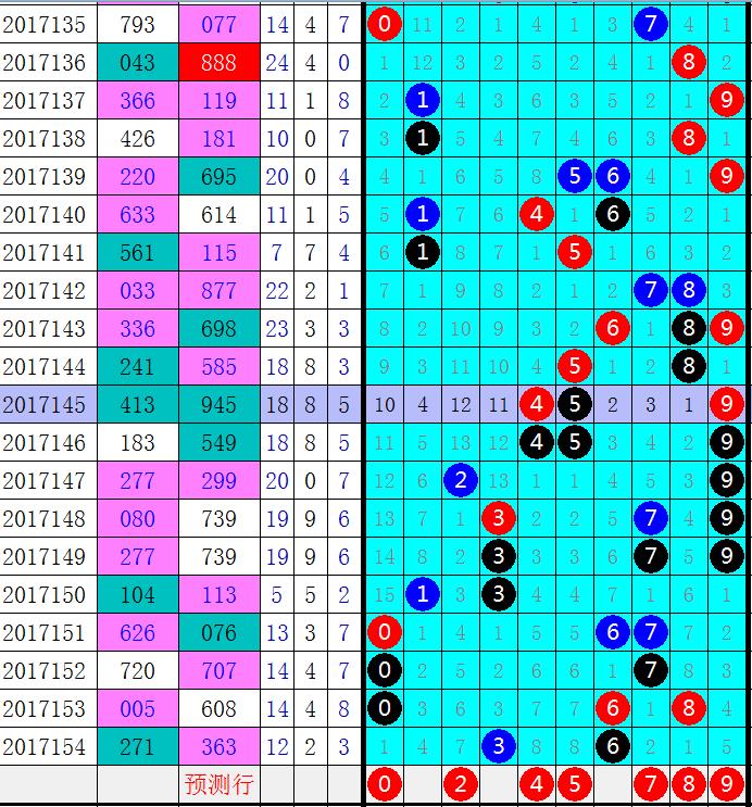 探索双色球跨度走势图形态，揭秘数字背后的奥秘