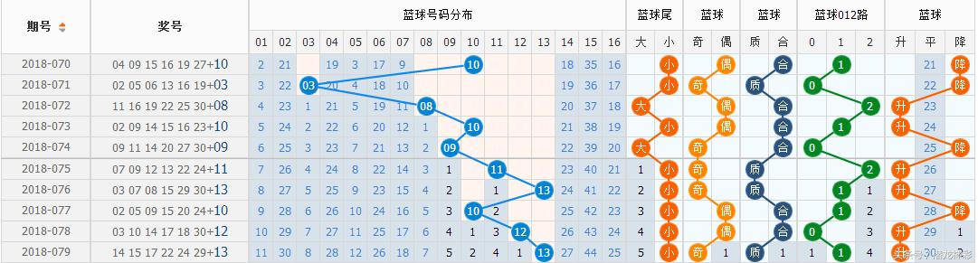 排列五彩票与双色球，理性与幸运的双重博弈