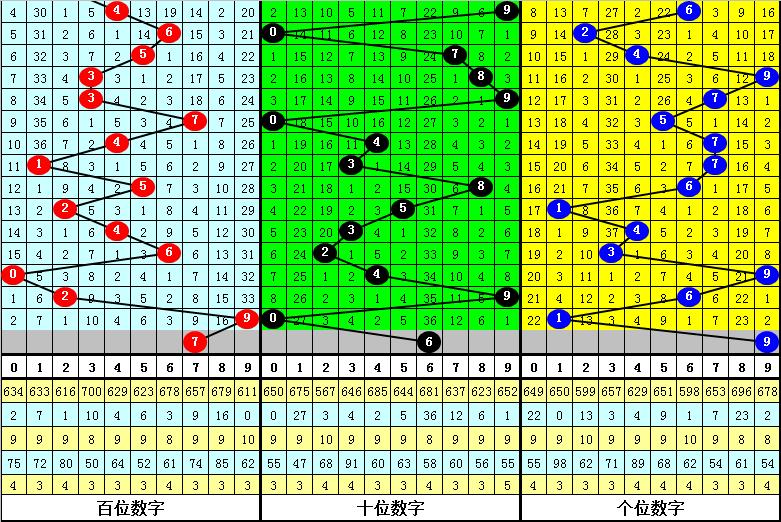 探索3D个位走势图，解锁彩票中的数字奥秘