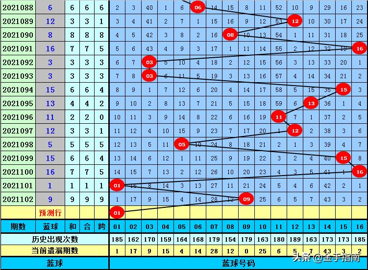 双色球103