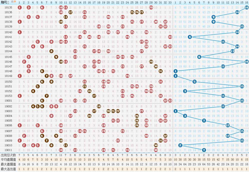 双色球走势图，深度解析与杀号360策略