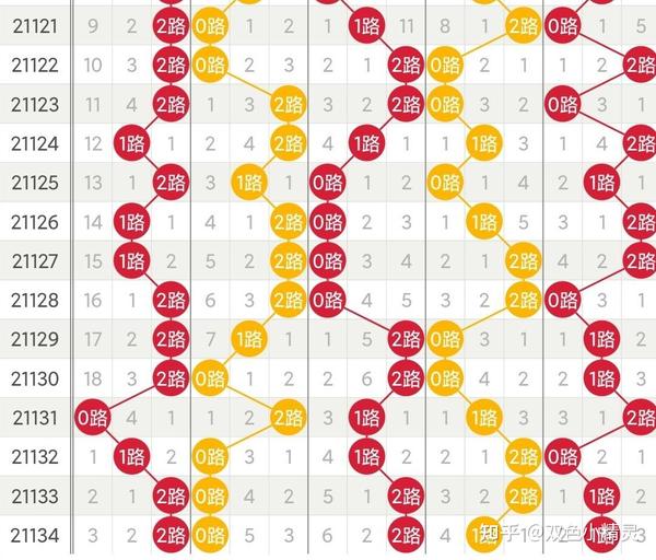 2014年大乐透走势图，数字背后的奥秘与趋势分析