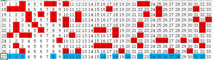 揭秘双色球行列图杀号法，科学选号，提升中奖概率